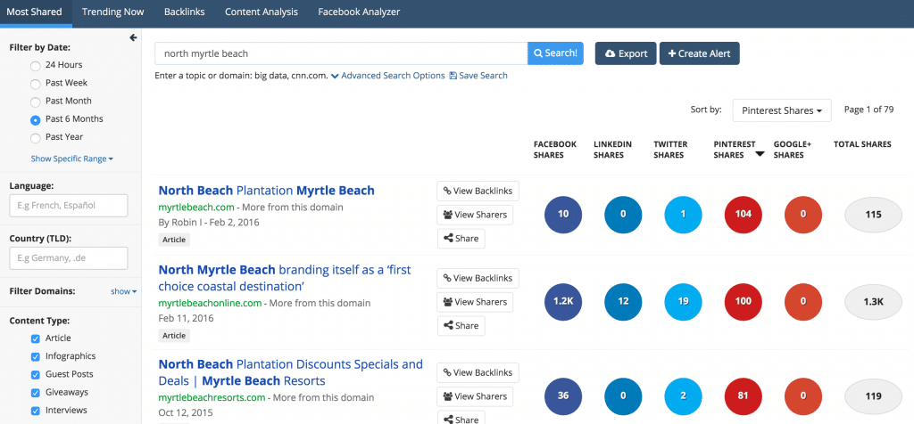 pinterest-social-shares