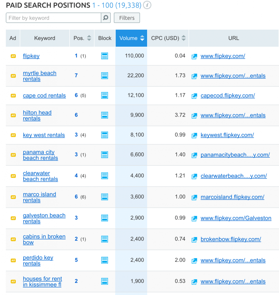 ppc-ads-research