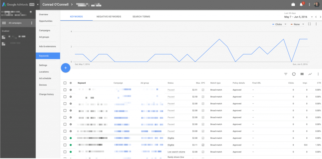 keywords overview 1024x508 1