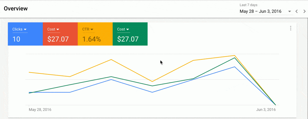 overview menu line graphs